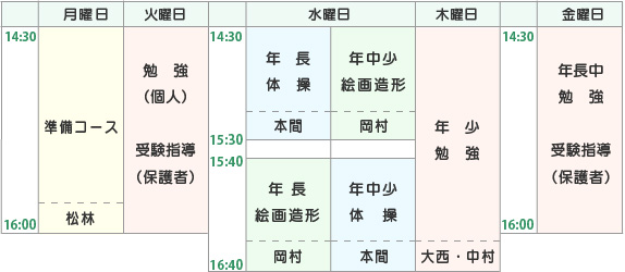 活動表